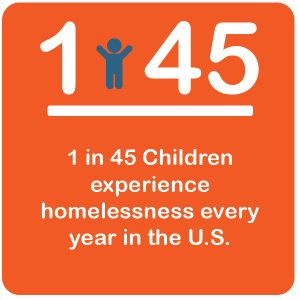 1 in 45 Children experience homelessness every year in the U.S.